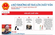 4 Bộ trưởng sẽ trả lời chất vấn tại kỳ họp thứ 7, Quốc hội khóa XIV