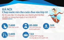 infographics ha noi chay nuoc rut cho cuoc dua vao lop 10