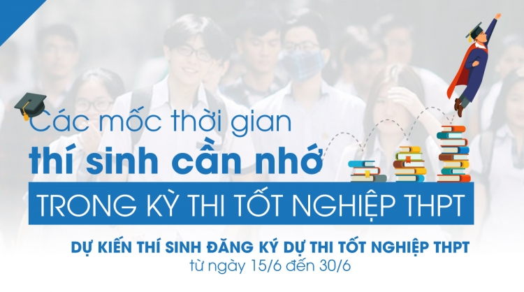 9 mốc thời gian của kỳ thi THPT Quốc gia 2020 thí sinh cần biết