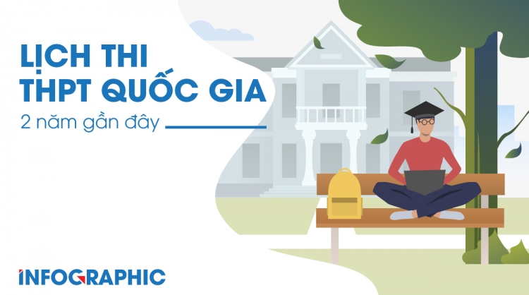 Lịch thi dự kiến kỳ thi THPT quốc gia 2020