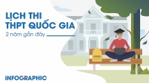 Lịch thi dự kiến kỳ thi THPT quốc gia 2020