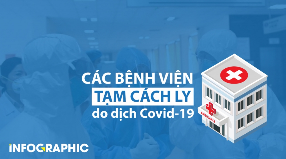 11 bệnh viện phải thực hiện cách ly y tế để chống dịch Covid-19