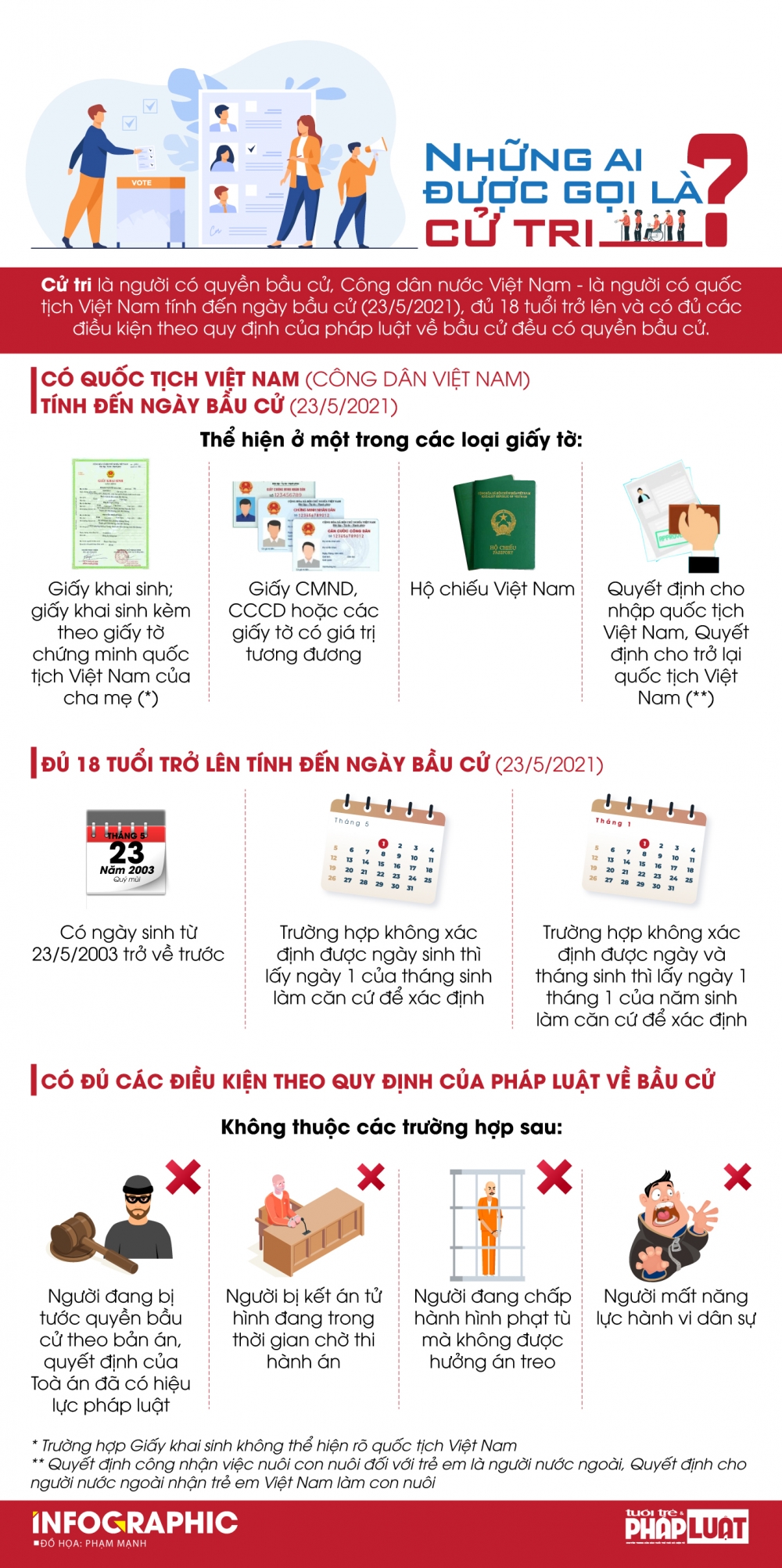 Ai được gọi là cử tri?