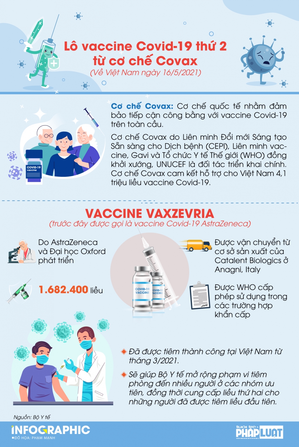 Lô vaccine Covid-19 thứ 2 hơn 1,6 triệu liều từ Covax đã về tới Hà Nội