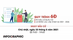 quy trinh 6d khi bau cu quoc hoi va hdnd cac cap nhiem ky 2021 2026