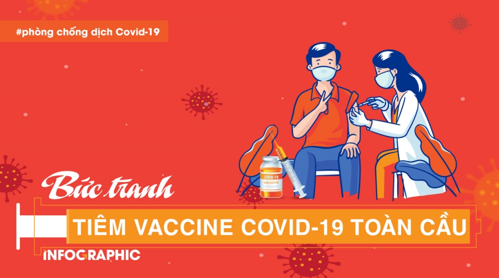 "Bức tranh" tiêm vaccine Covid-19 toàn cầu
