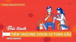 buc tranh tiem vaccine covid 19 toan cau