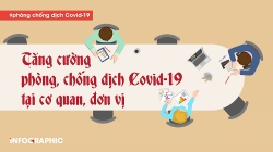 trach nhiem cua nguoi dung dau co quan don vi trong phong chong dich covid 19