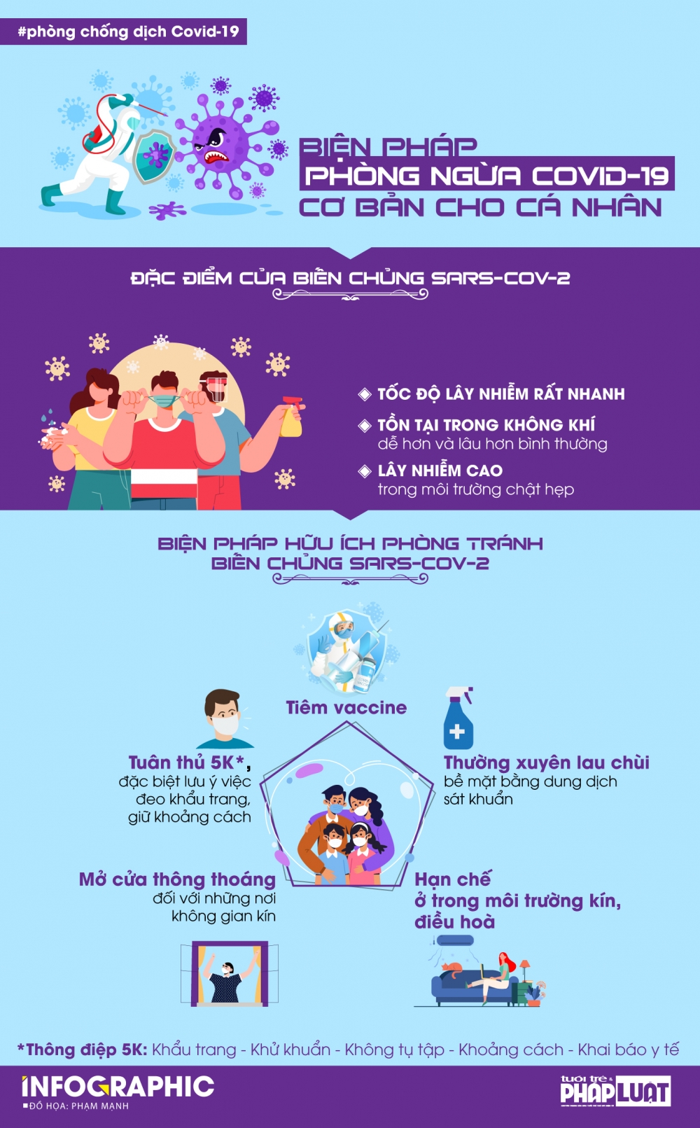 Biện pháp phòng ngừa biến chủng virus SARS-CoV-2 cơ bản cho cá nhân