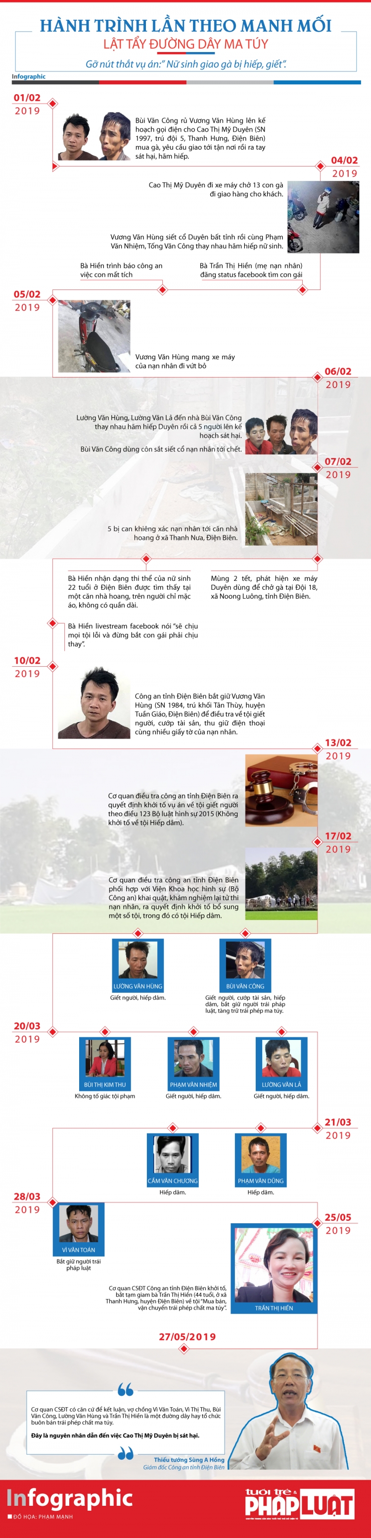 infographic hanh trinh lan theo manh moi me nu sinh giao ga