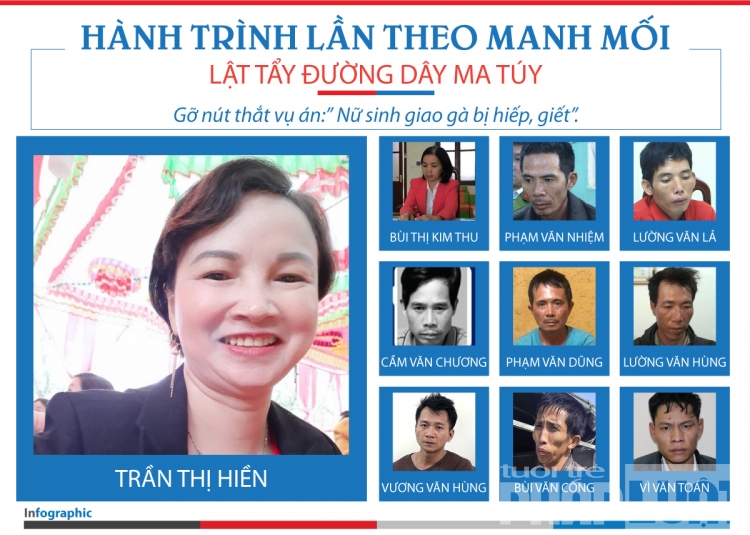 [Infographic] Hành trình lần theo manh mối mẹ nữ sinh giao gà