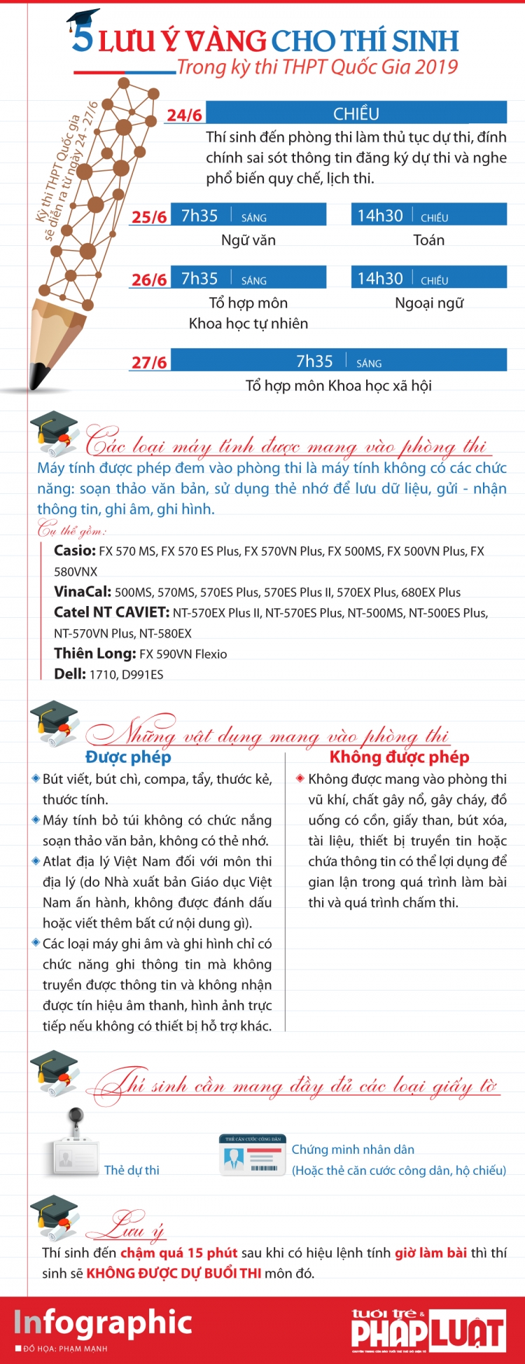 infographic 5 luu y vang thi sinh thpt quoc gia can thuoc nam long