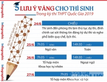 infographic 5 luu y vang thi sinh thpt quoc gia can thuoc nam long