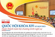 infographic tong ket chuong trinh nghi su ky hop thu 7 quoc hoi khoa xiv