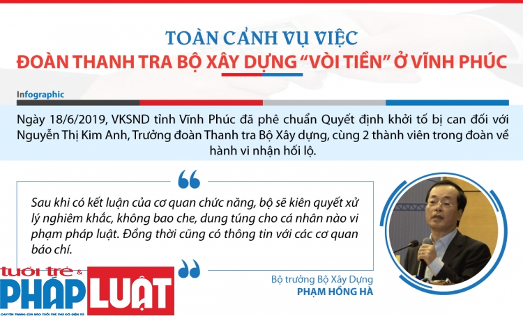 Infographics: Vụ Đoàn thanh tra Bộ Xây dựng “vòi tiền” ở Vĩnh Phúc