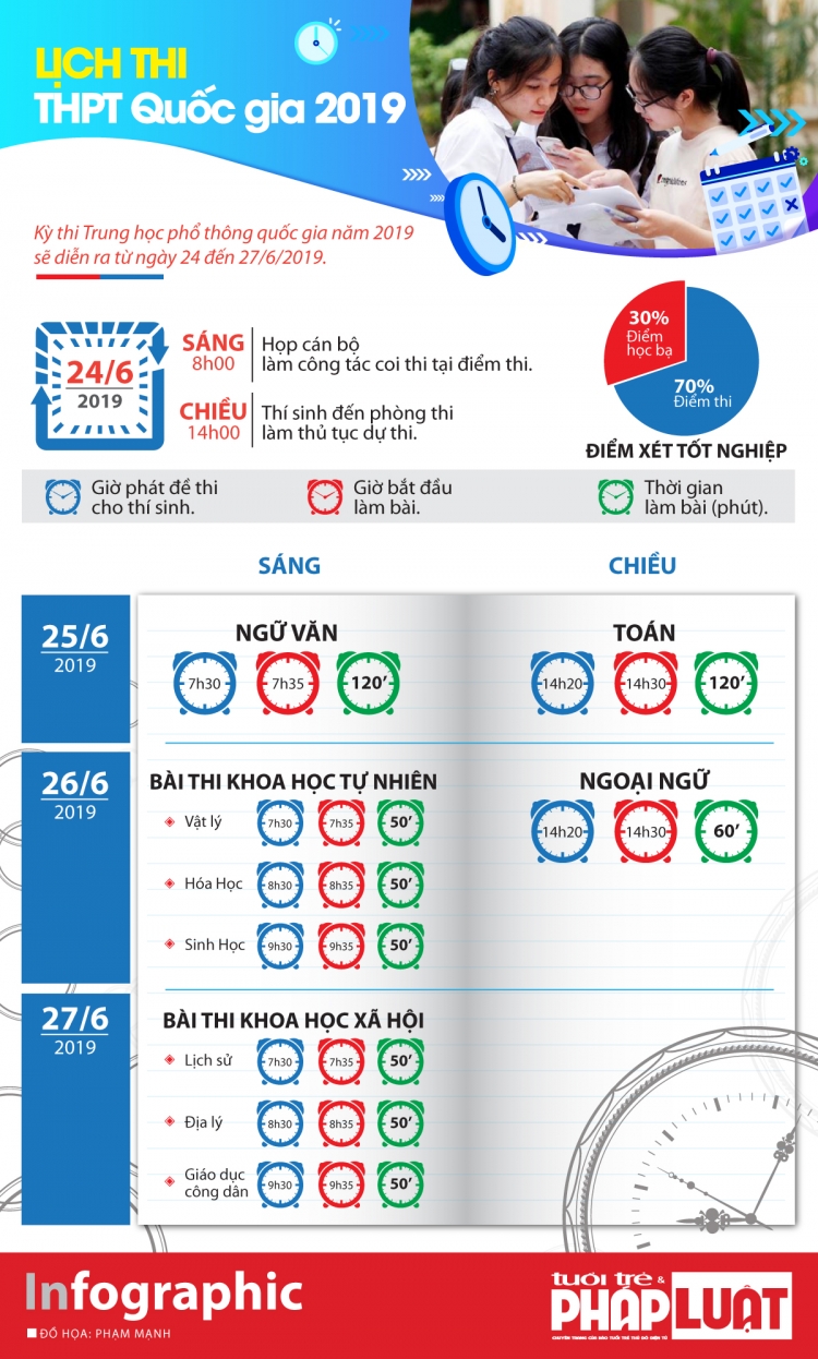 infographic lich thi thpt quoc gia nam 2019