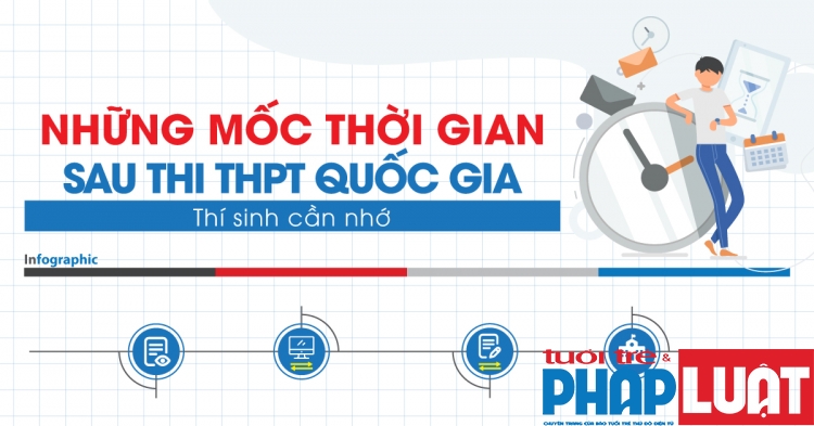 Những mốc thời gian sau khi thi THPT Quốc gia thí sinh cần nhớ