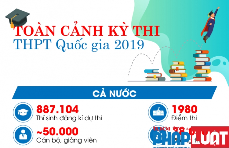 Toàn cảnh kỳ thi THPT Quốc gia 2019