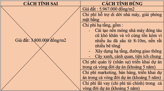 cong ty tai chinh hoang huy len tieng sau on ao ve du an bt