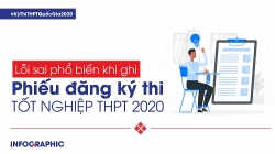 loi sai pho bien khi ghi phieu dang ky du thi tot nghiep thpt 2020