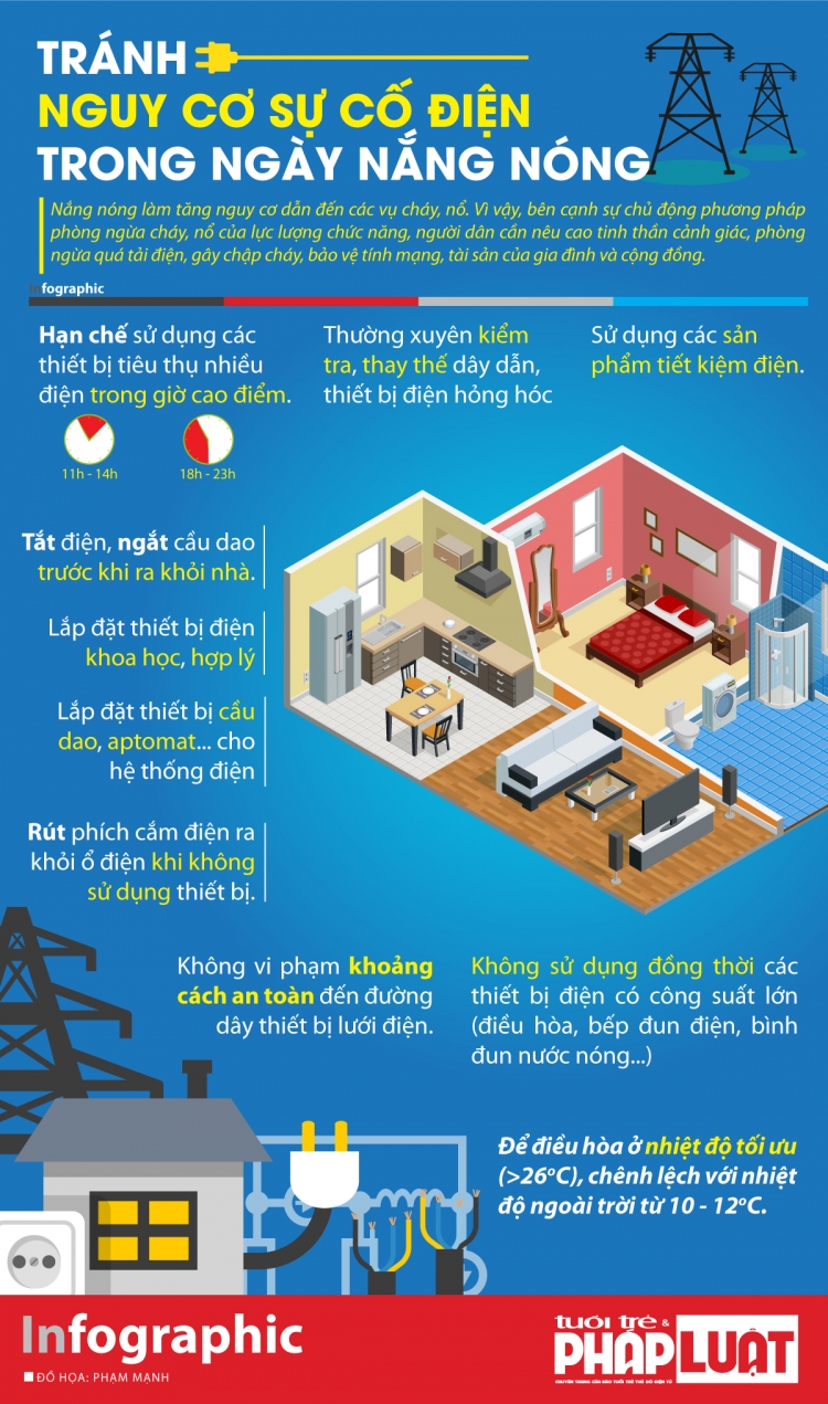 bien phap tranh nguy co su co dien ngay nang nong