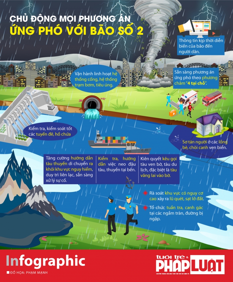 chu dong moi phuong an ung pho voi bao so 2