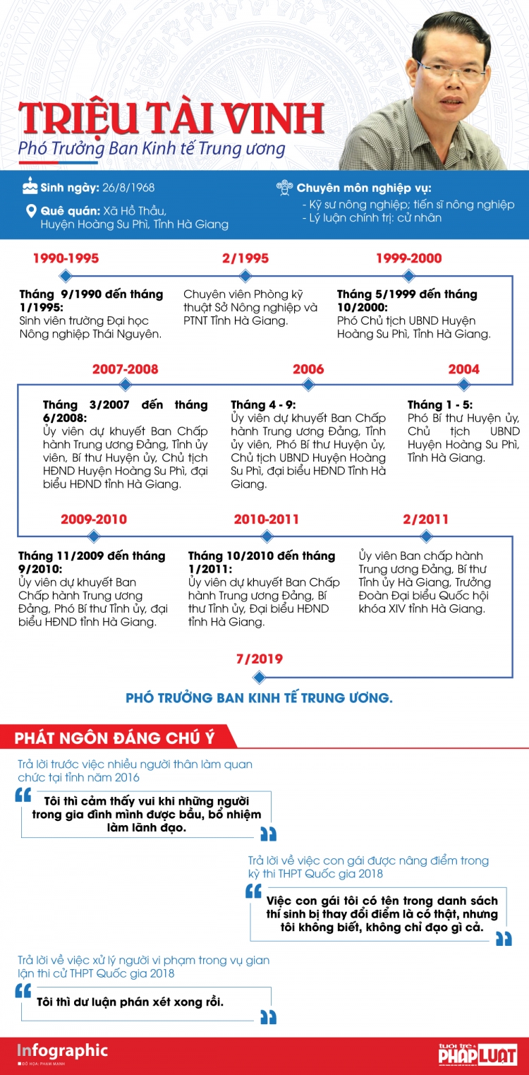 su nghiep cua tan pho ban kinh te trung uong trieu tai vinh