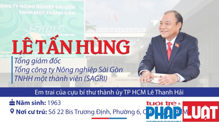[Infographic] Những thương vụ khiến ông Lê Tấn Hùng bị bắt giam