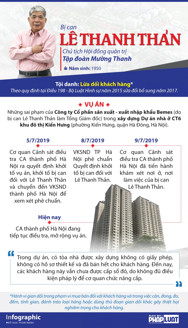 infographic khoi to le thanh than ve hanh vi lua doi khach hang