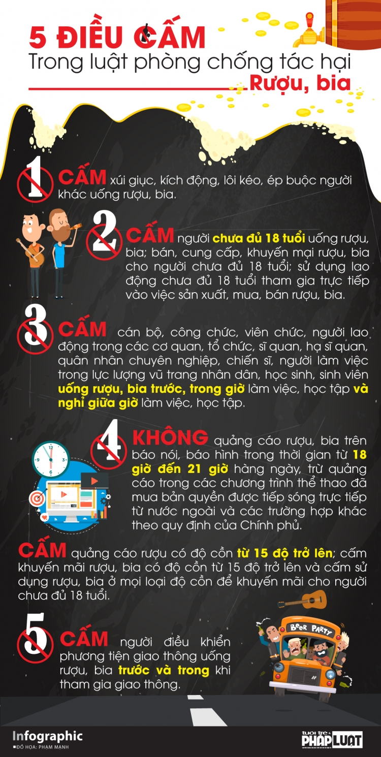 infographic 5 dieu cam trong luat phong chong tac hai ruou bia