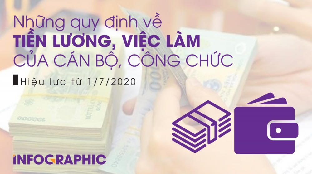 Những quy định về tiền lương, việc làm của cán bộ, công chức hiệu lực từ 1/7