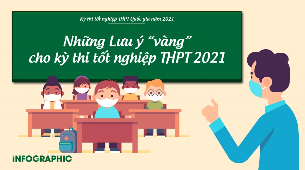 Hà Nội: Một số lưu ý khi tham dự kỳ thi THPT Quốc gia năm 2021