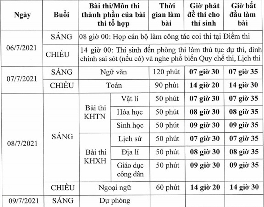 Thí sinh được mang gì vào phòng thi tốt nghiệp THPT?