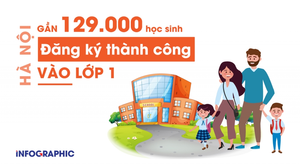 Nhiều trường ở Hà Nội đã hoàn thành chỉ tiêu tuyển sinh lớp 1