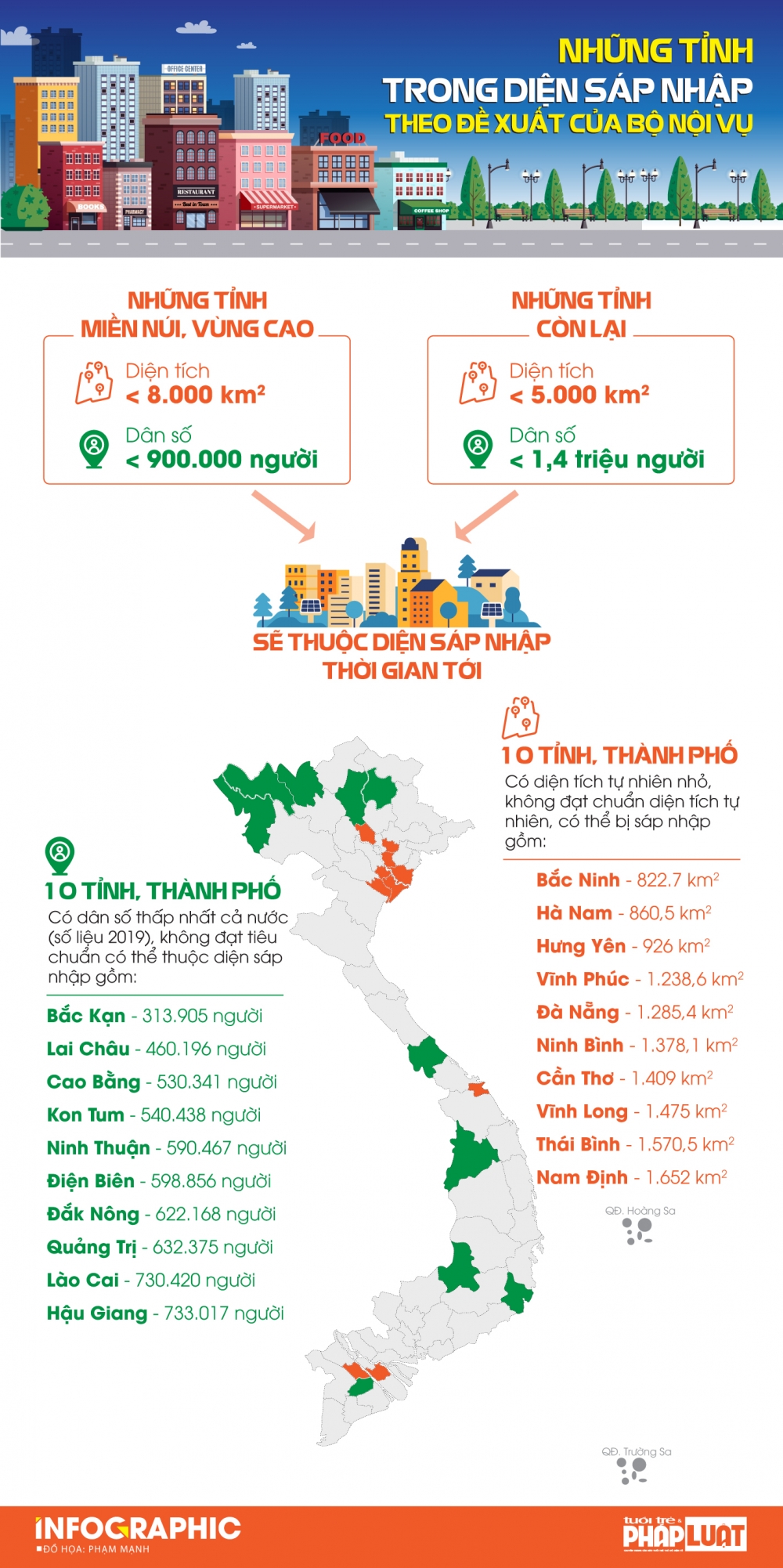 Đề xuất sáp nhập: 10 tỉnh dân số ít, diện tích nhỏ nhất