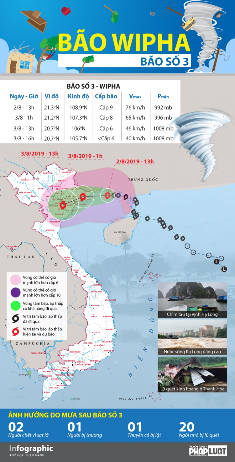 infographic toan canh con bao so 3 bao wipha