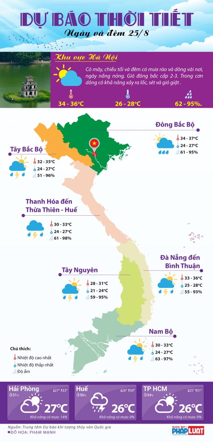 du bao thoi tiet 258 xuat hien ranh ap thap co truc qua bac trung bo