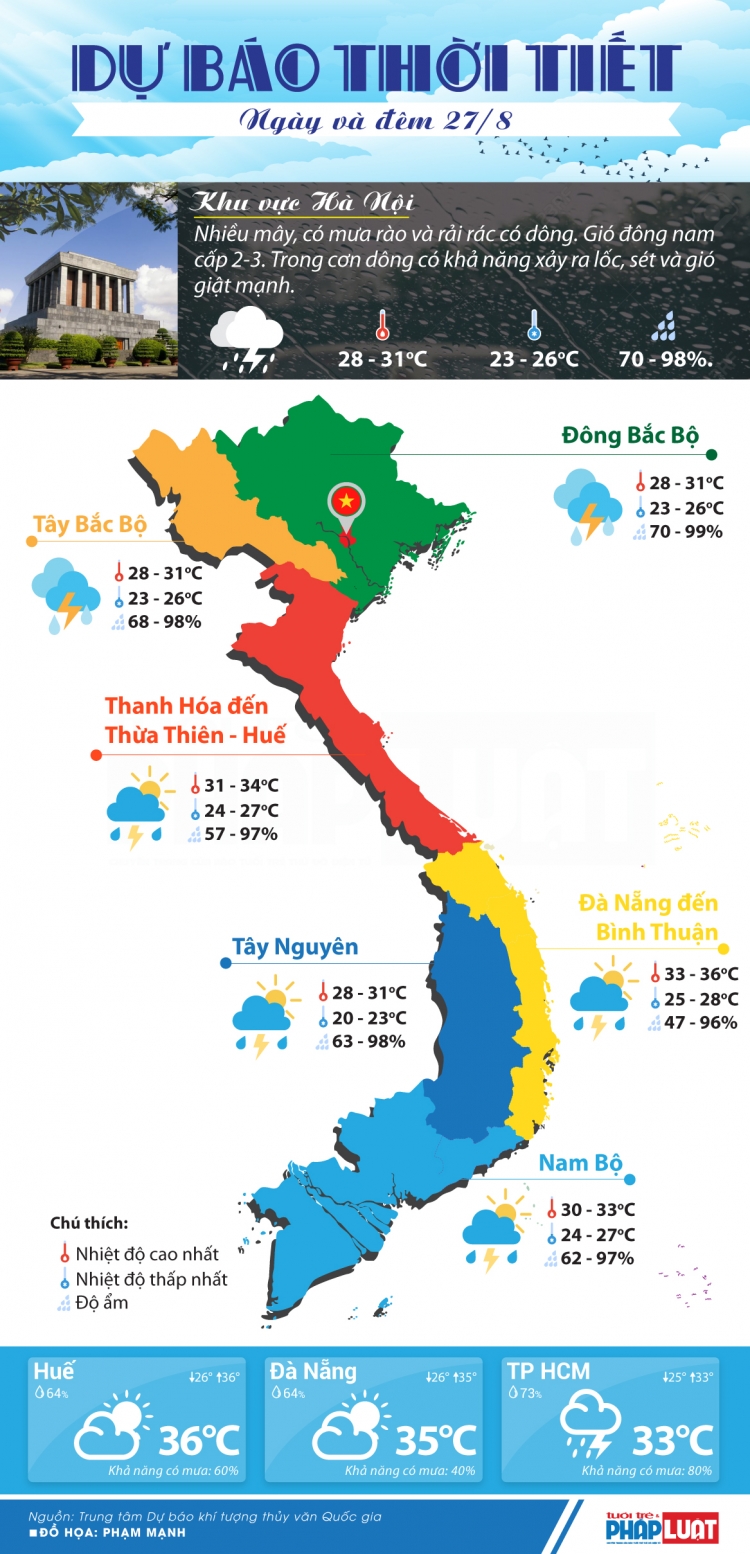 du bao thoi tiet 278 mua lon dien rong tai khu vuc bac bo