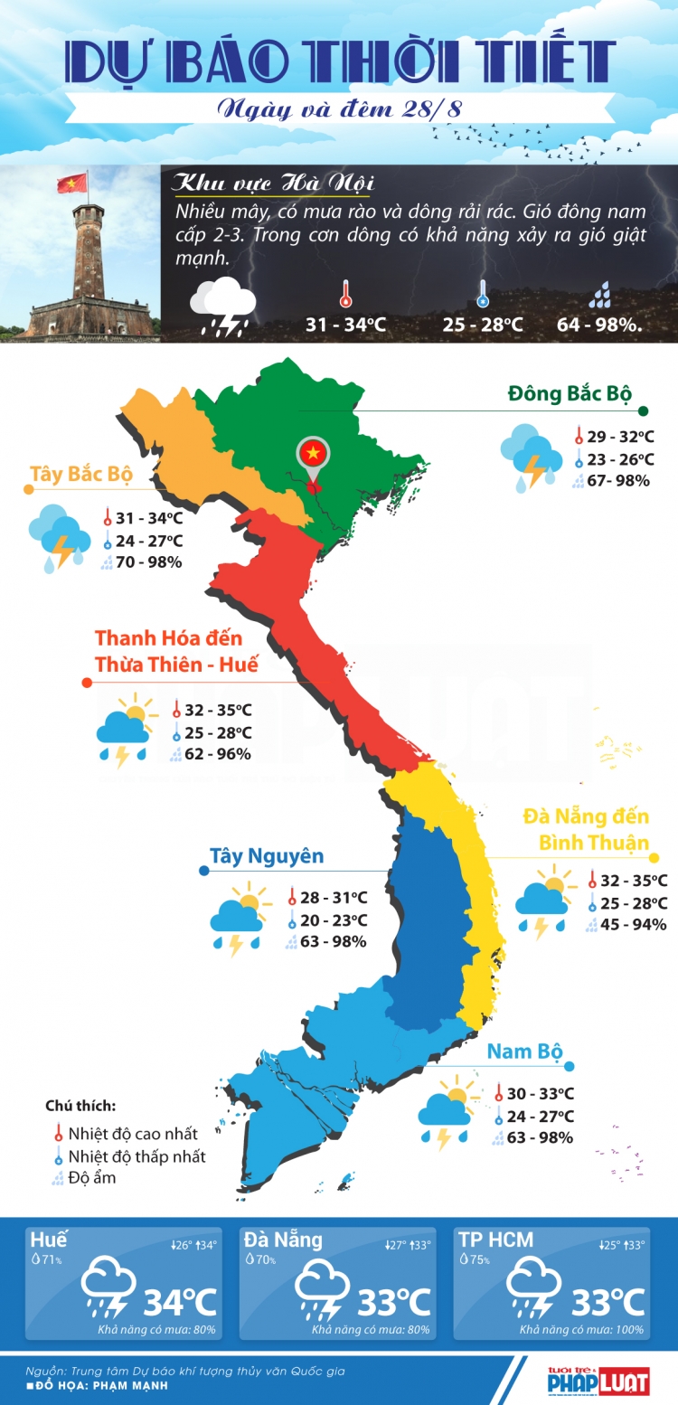 du bao thoi tiet 288 khu vuc bac bo co mua rao va dong rai rac