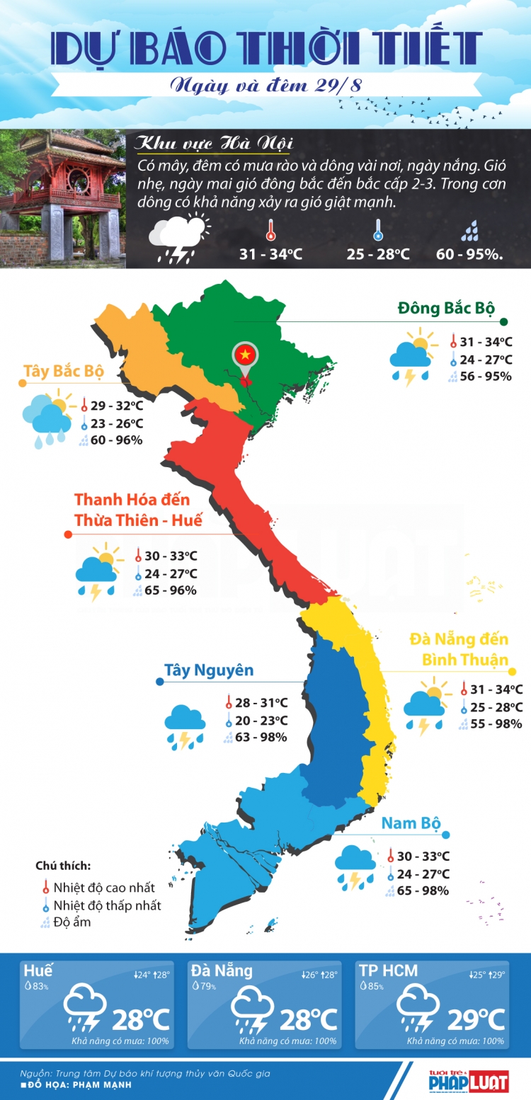 du bao thoi tiet 298 dem co mua rao va dong vai noi ngay nang