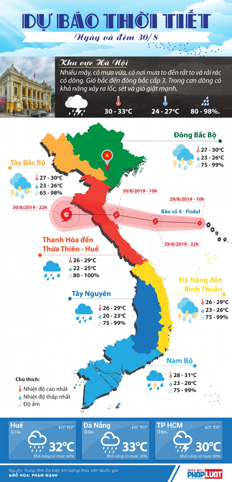 du bao thoi tiet 308 tin nhanh ve bao so 4 bac bo trung bo mua lon