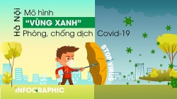 infographic ha noi thiet lap vung xanh an toan khong covid 19