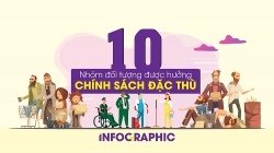 tp ha noi ra chinh sach dac thu ho tro 10 nhom doi tuong gap kho vi covid 19