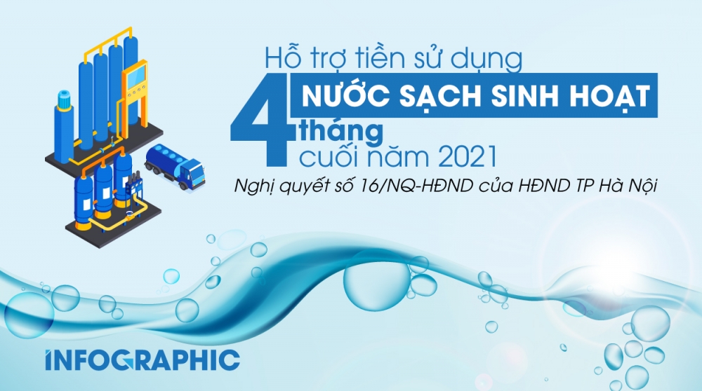 TP Hà Nội giảm tiền nước sạch cho người dân trong 4 tháng