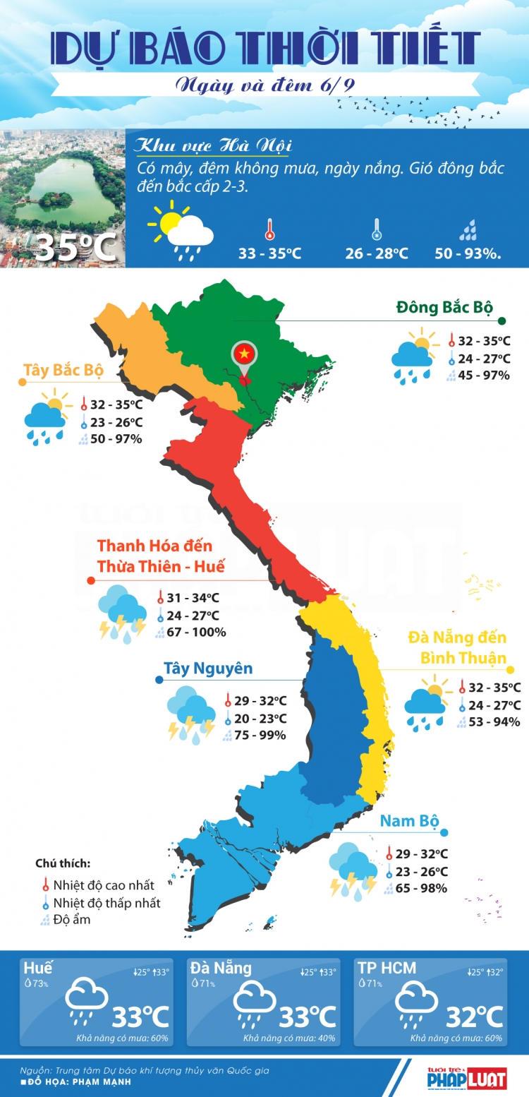 Dự báo thời tiết 6/9: Hà Nội tiếp tục những ngày nắng kéo dài du bao thoi tiet 69 ha noi tiep tuc nhung ngay nang keo dai