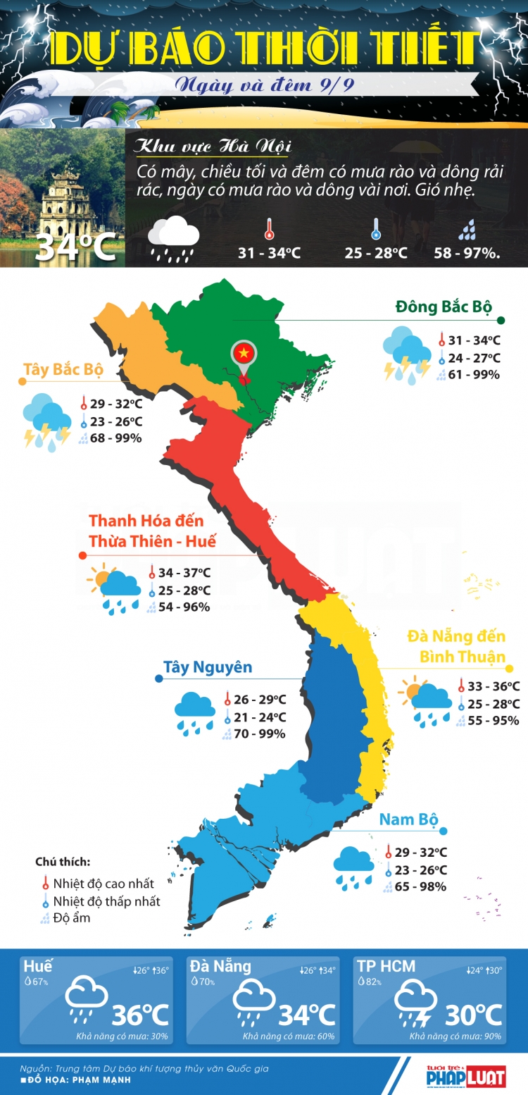 Dự báo thời tiết 9/9: Thủ đô Hà Nội chiều tối và đêm có mưa rào và dông rải rác du bao thoi tiet 99 thu do ha noi chieu toi va dem co mua rao va dong rai rac