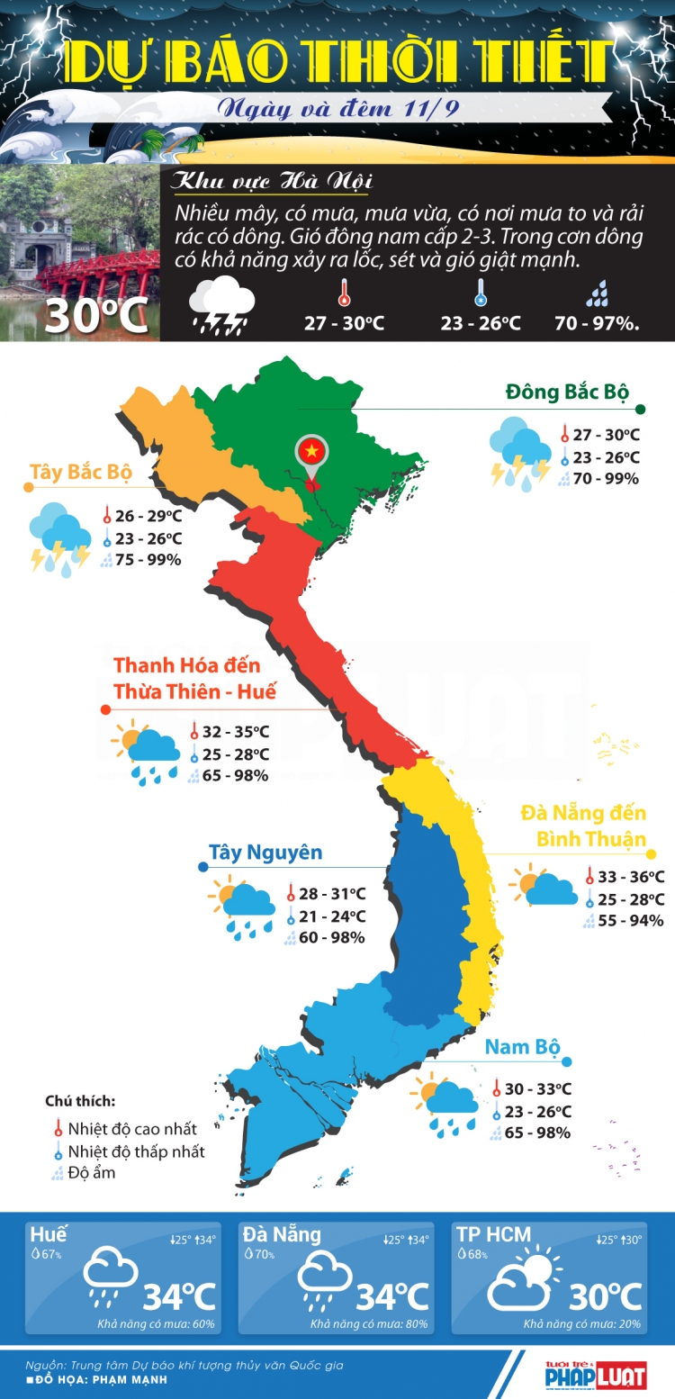 du bao thoi tiet 119 thu do ha noi mua lon dong gio manh