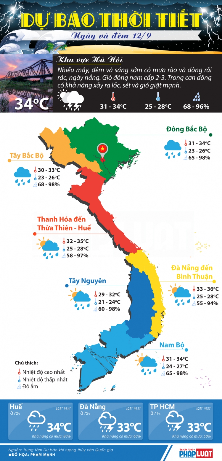 Dự báo thời tiết 12/9: Trước Rằm Trung thu, Bắc Bộ và Trung Bộ mưa dông du bao thoi tiet 129 bac bo va trung bo mua dong