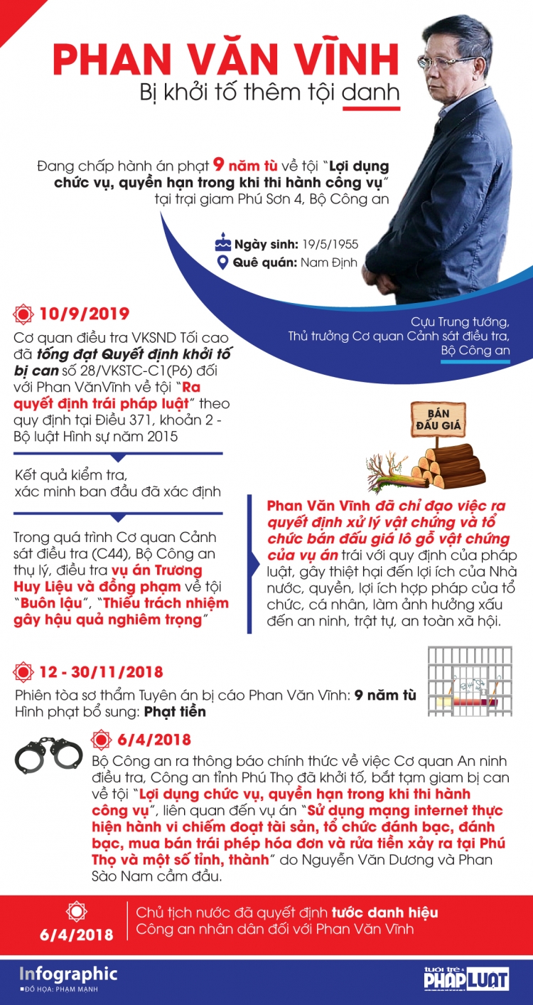 infographic phan van vinh bi khoi to them toi danh