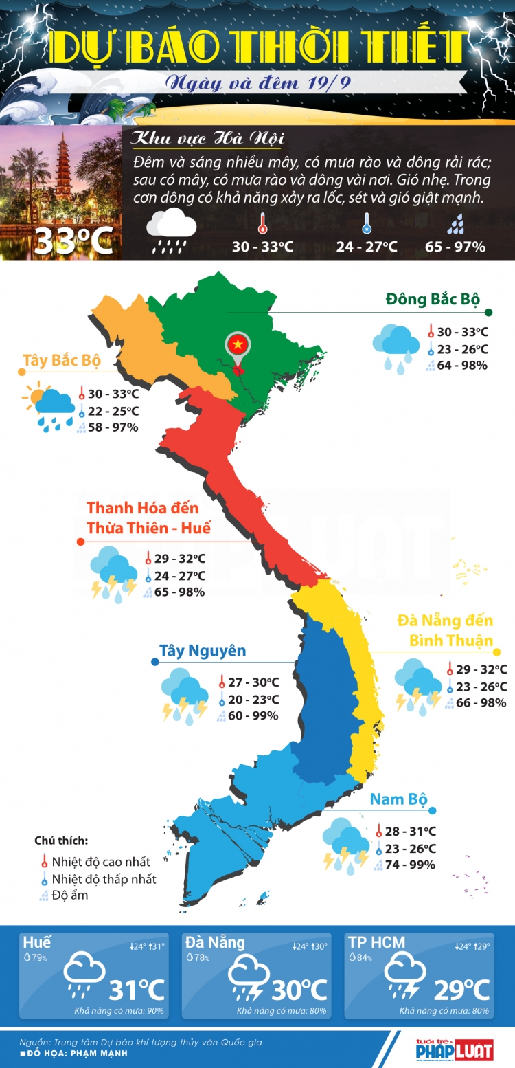 du bao thoi tiet 199 ha noi tro lai voi nang oi nong cuoi ha